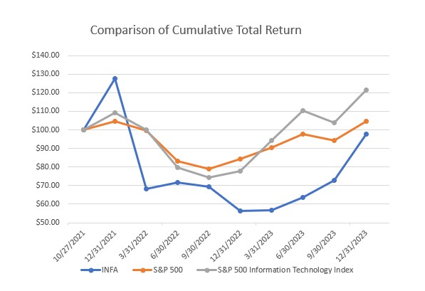 Stock Price Graph.jpg