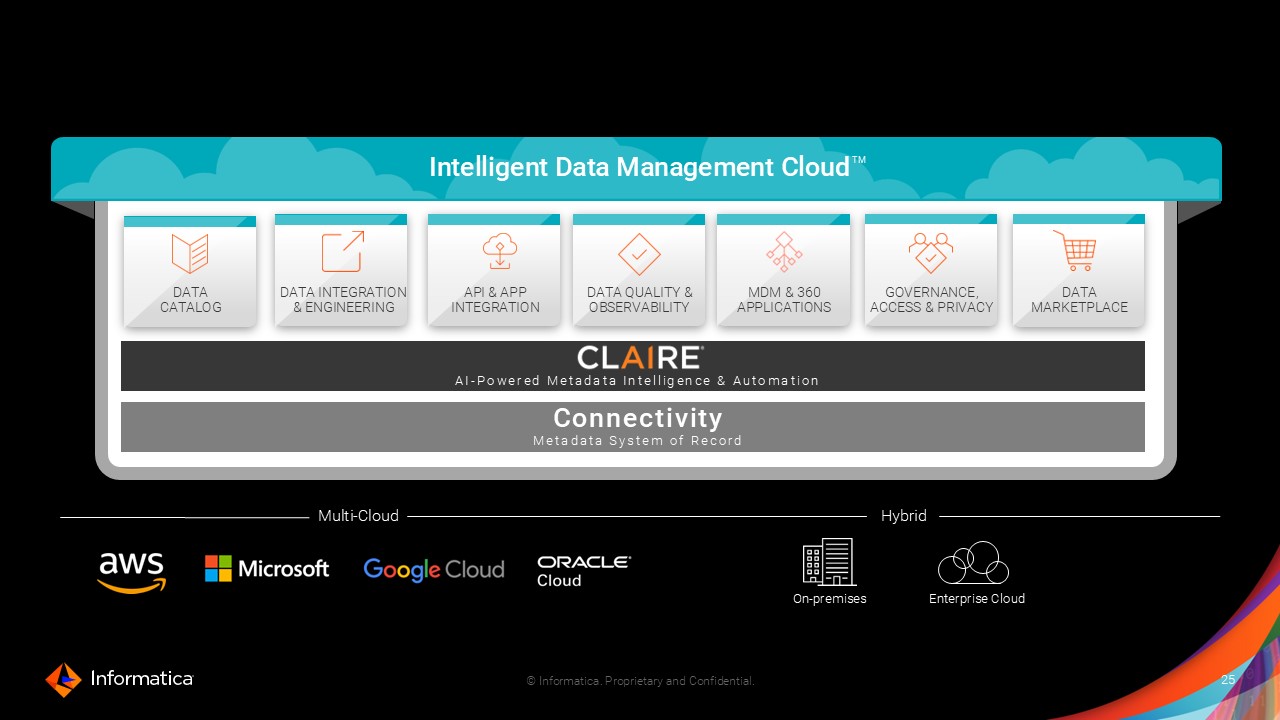 Informatica Introduction 2024_dark background as of 11_4_24.jpg