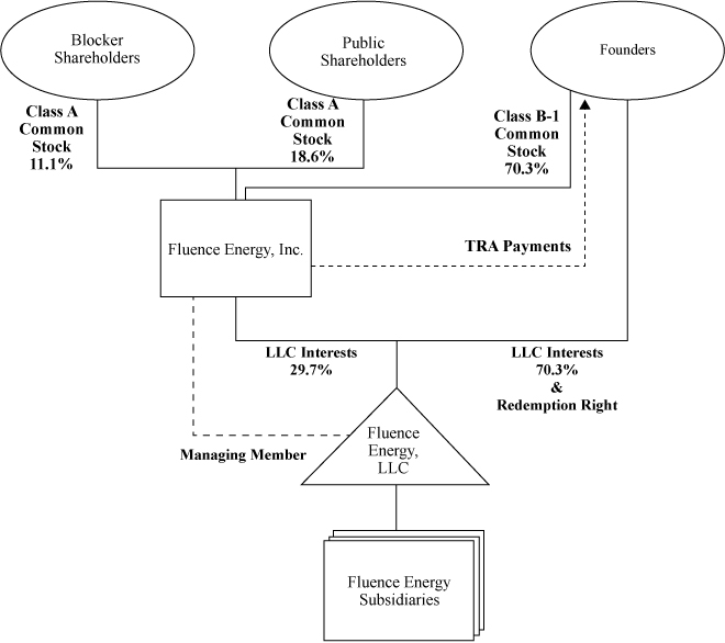 [MISSING IMAGE: tm2120236d11-fc_votingbw.jpg]