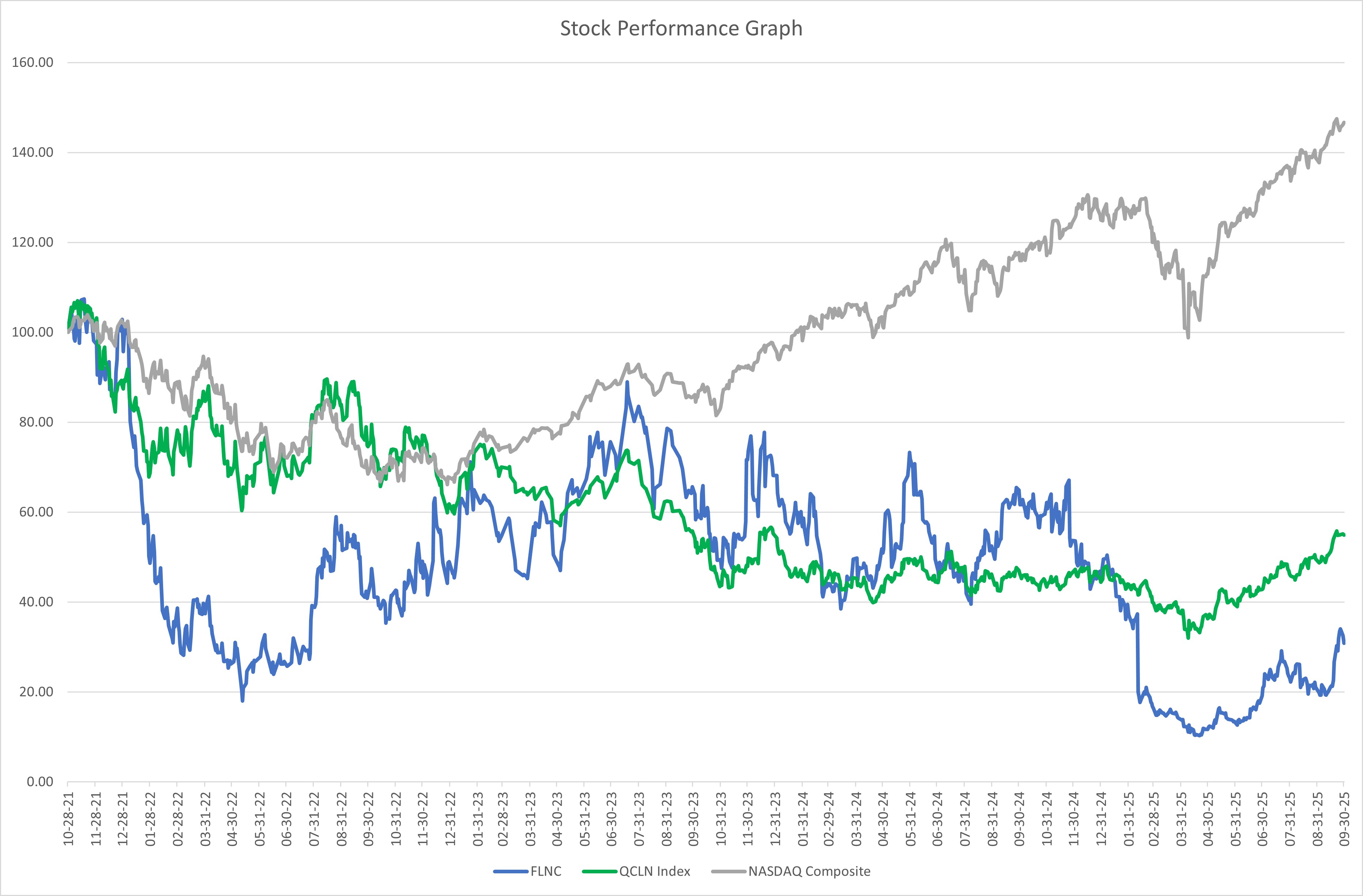 Stock Performance Graph - JPEG.jpg
