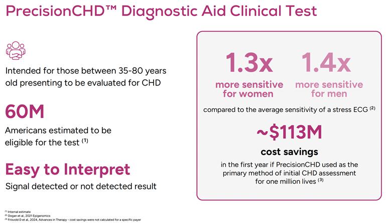 A close-up of a test

AI-generated content may be incorrect.