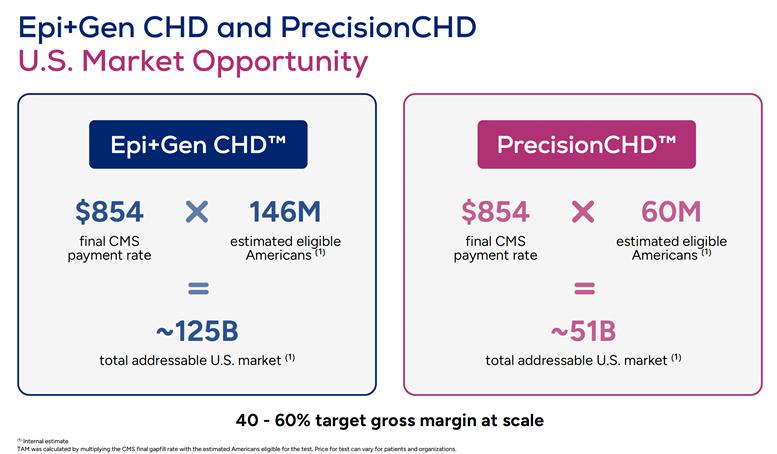 A screenshot of a graph

AI-generated content may be incorrect.