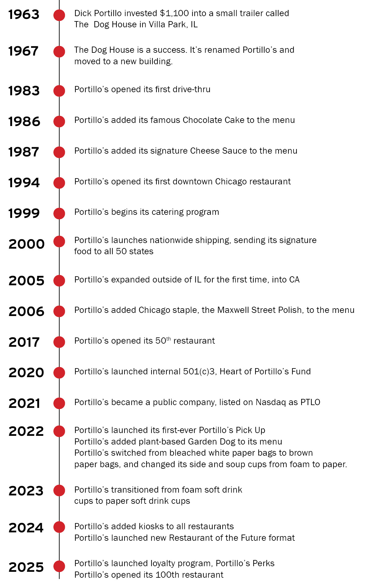 04_PTLO_PXY_2026_Our History.jpg