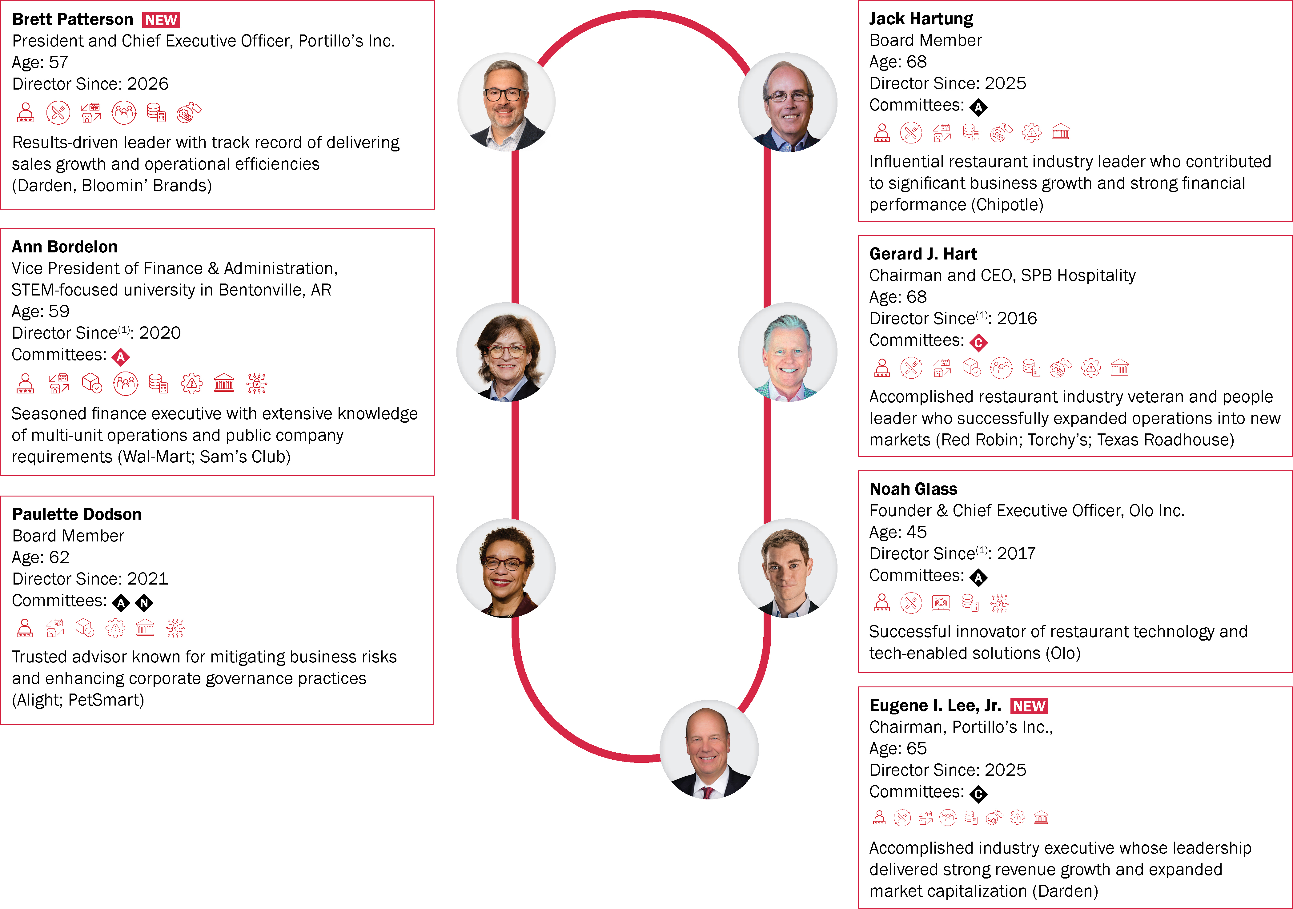 04 PTLO_NPS_2026_EOD_Director Nominees.jpg