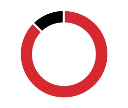368