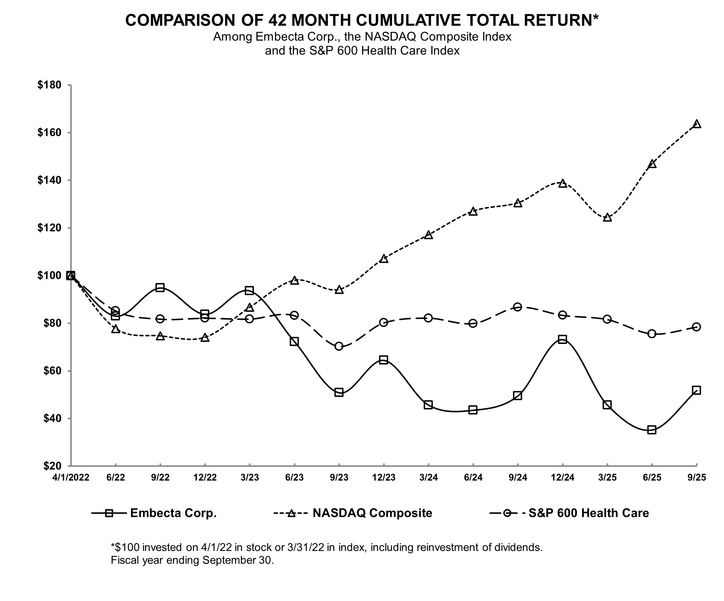 2025 Performance Chart.jpg