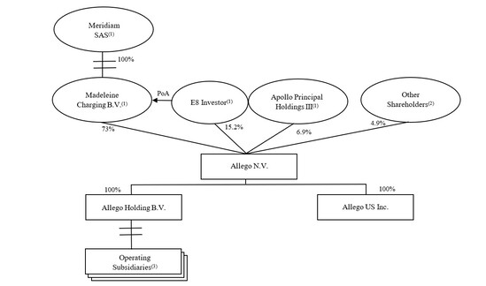 organizational structure.jpg