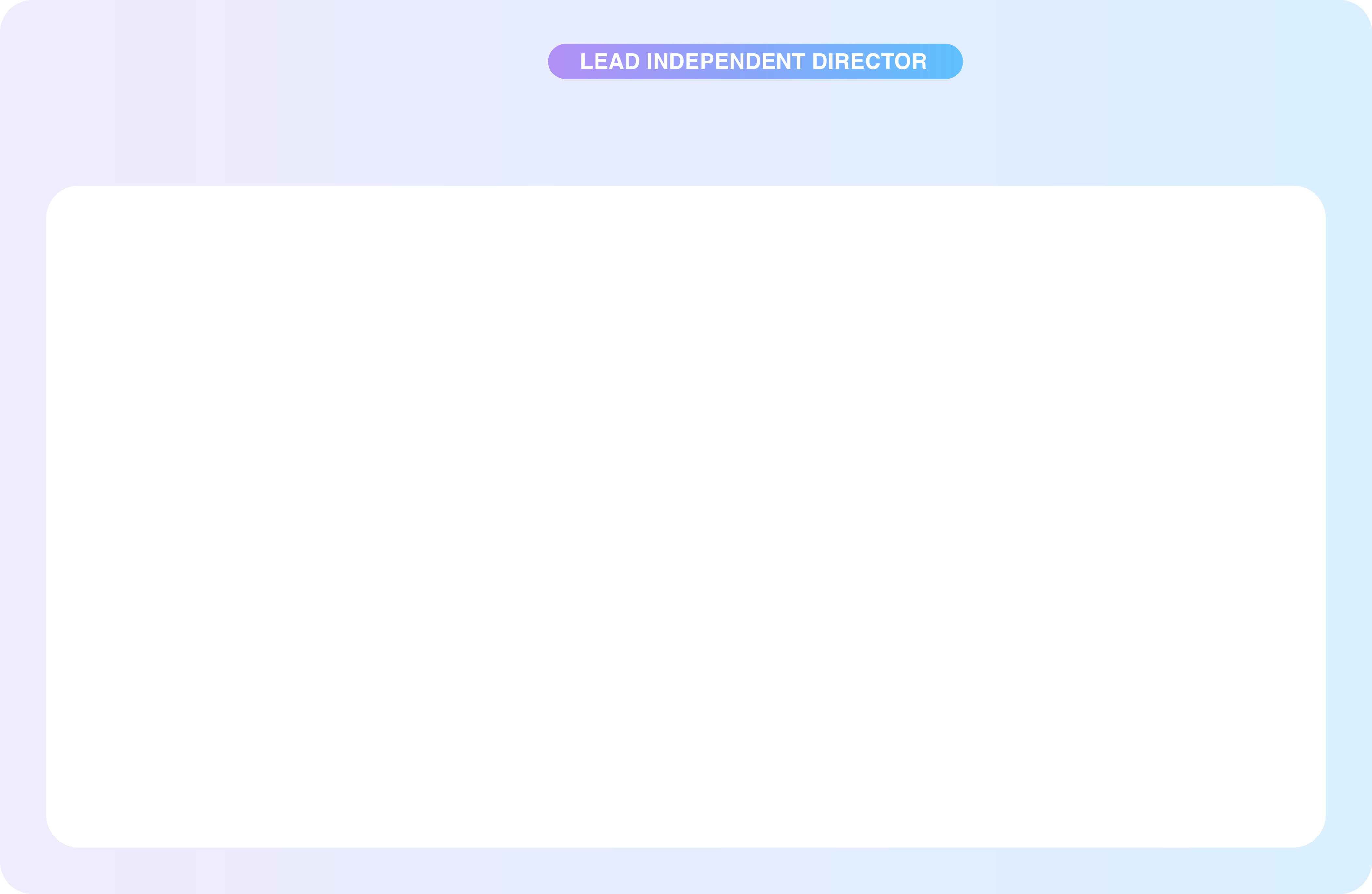 04_CRCL_DB_Rajeev Date_BG .jpg