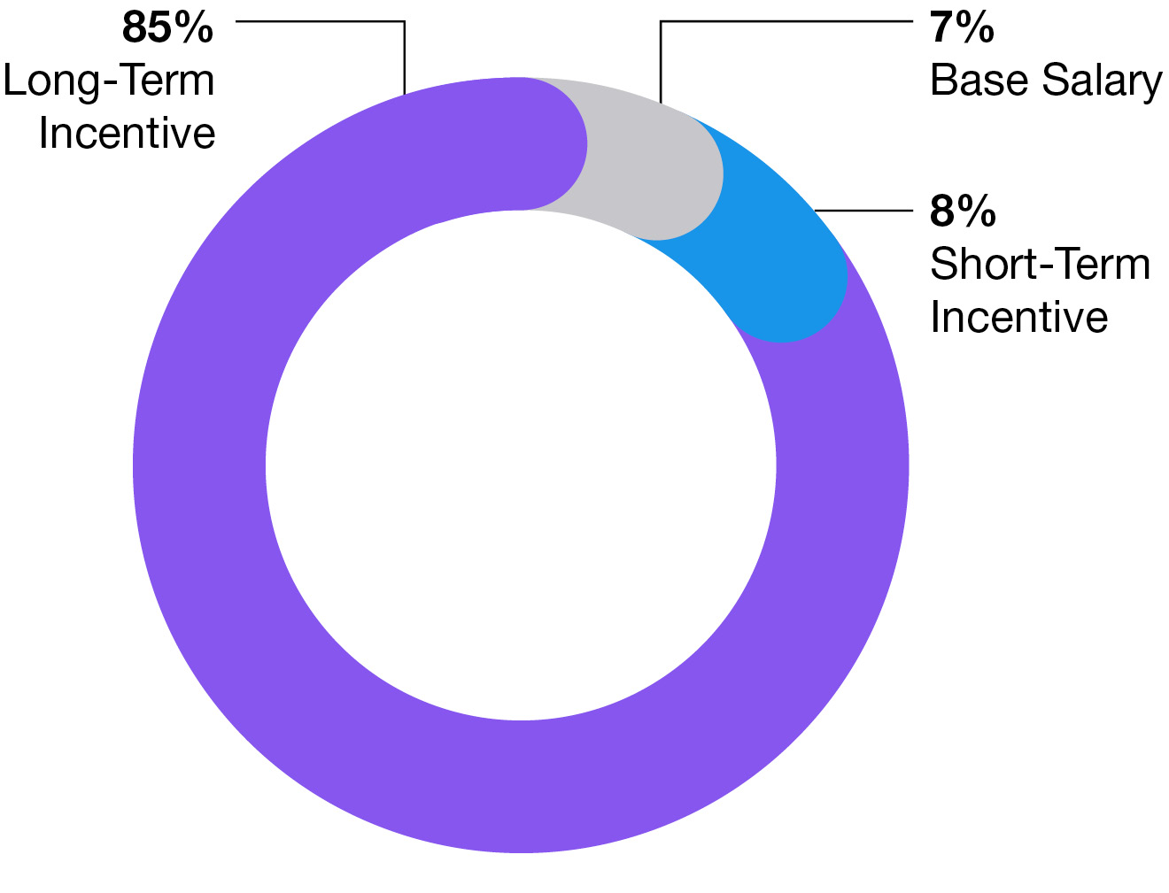 03_CRCL_compensationhighlights_Other NEO.jpg