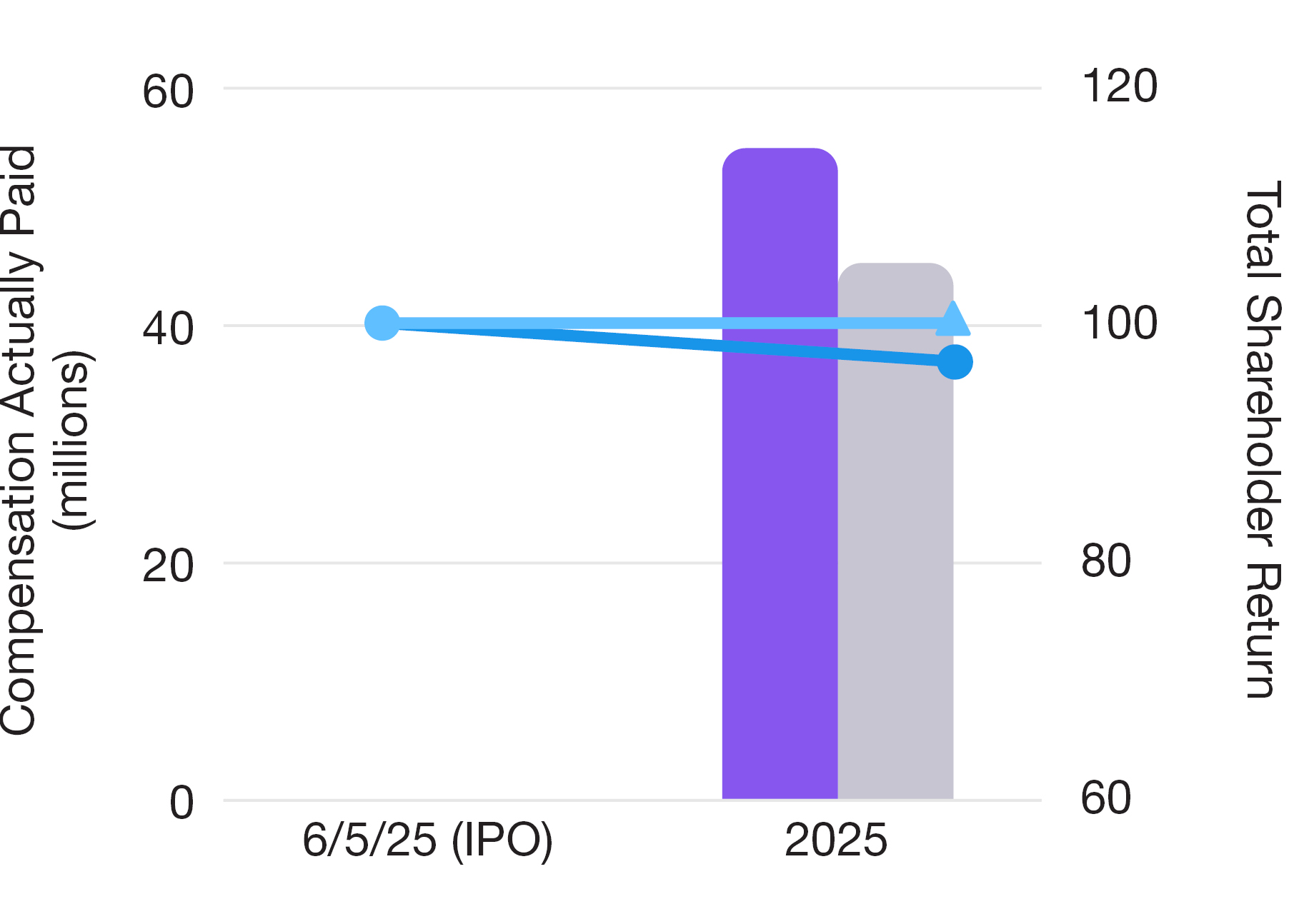 03_CRCL_PXY_Pay vs TSR.jpg