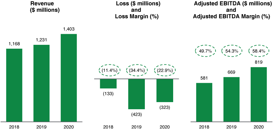 [MISSING IMAGE: tm201525d8-bc_revenue4c.jpg]