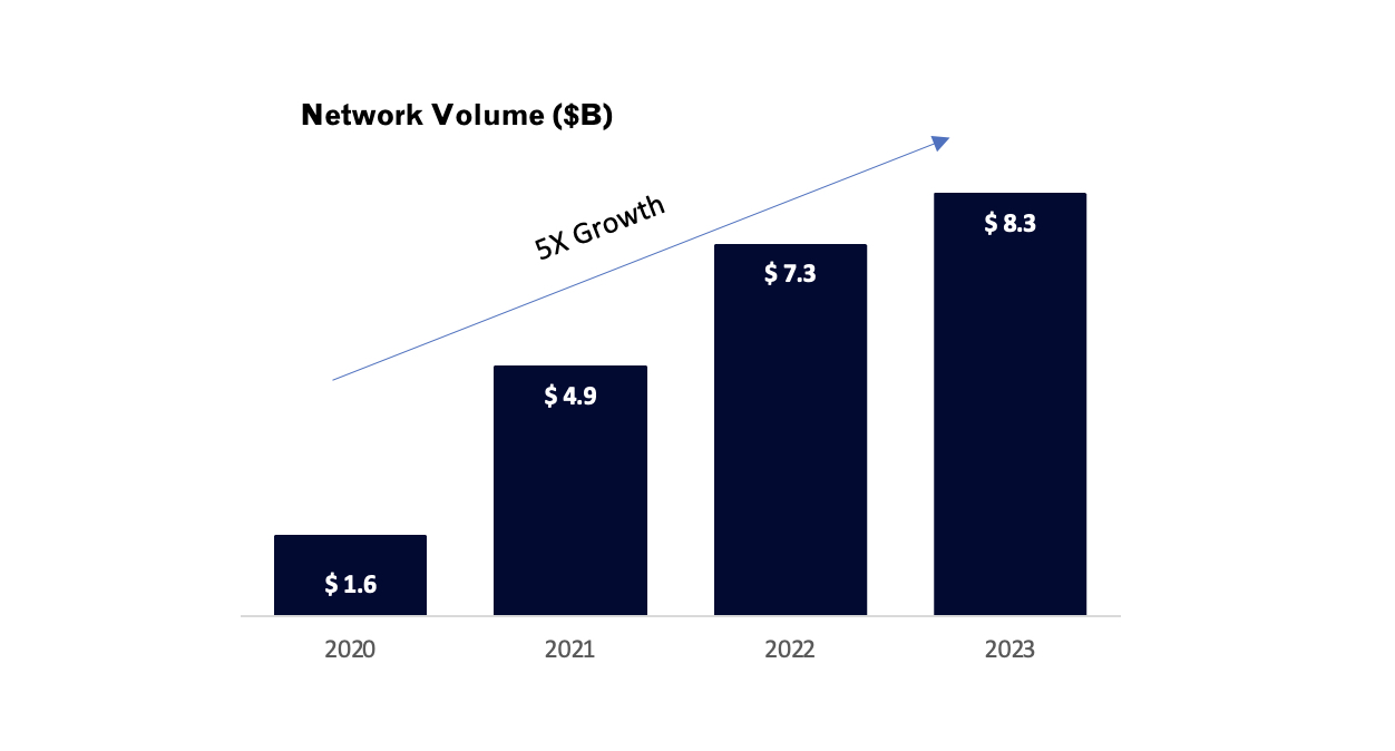 NV growth chart.jpg