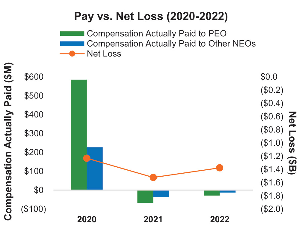 [MISSING IMAGE: bc_payvsnetloss-4c.jpg]