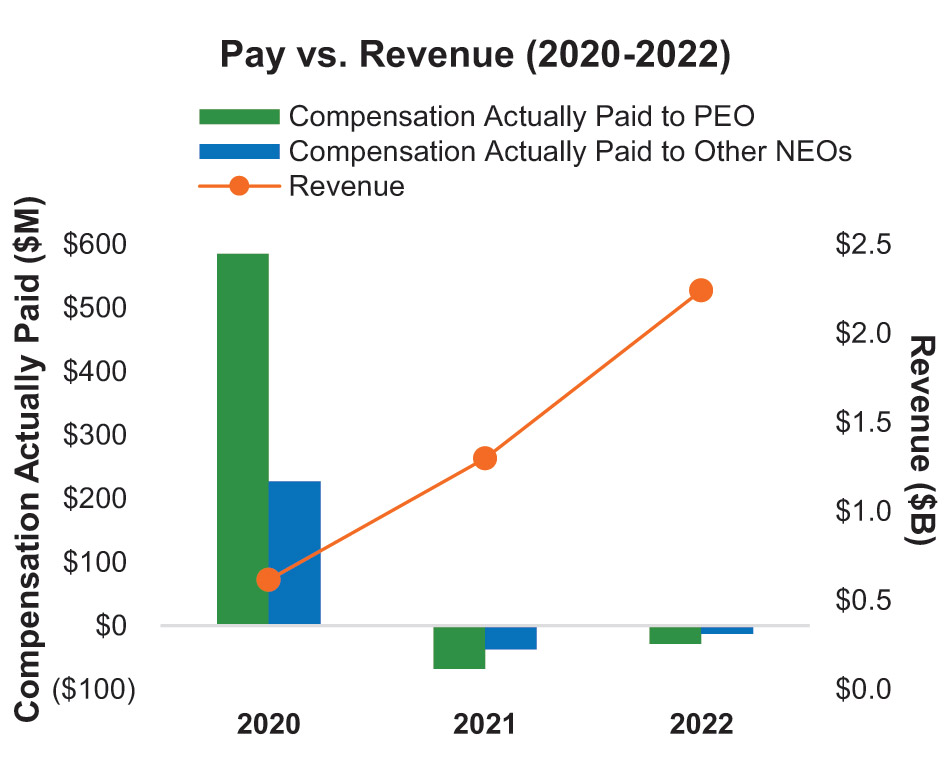[MISSING IMAGE: bc_payvsrevenue-4c.jpg]