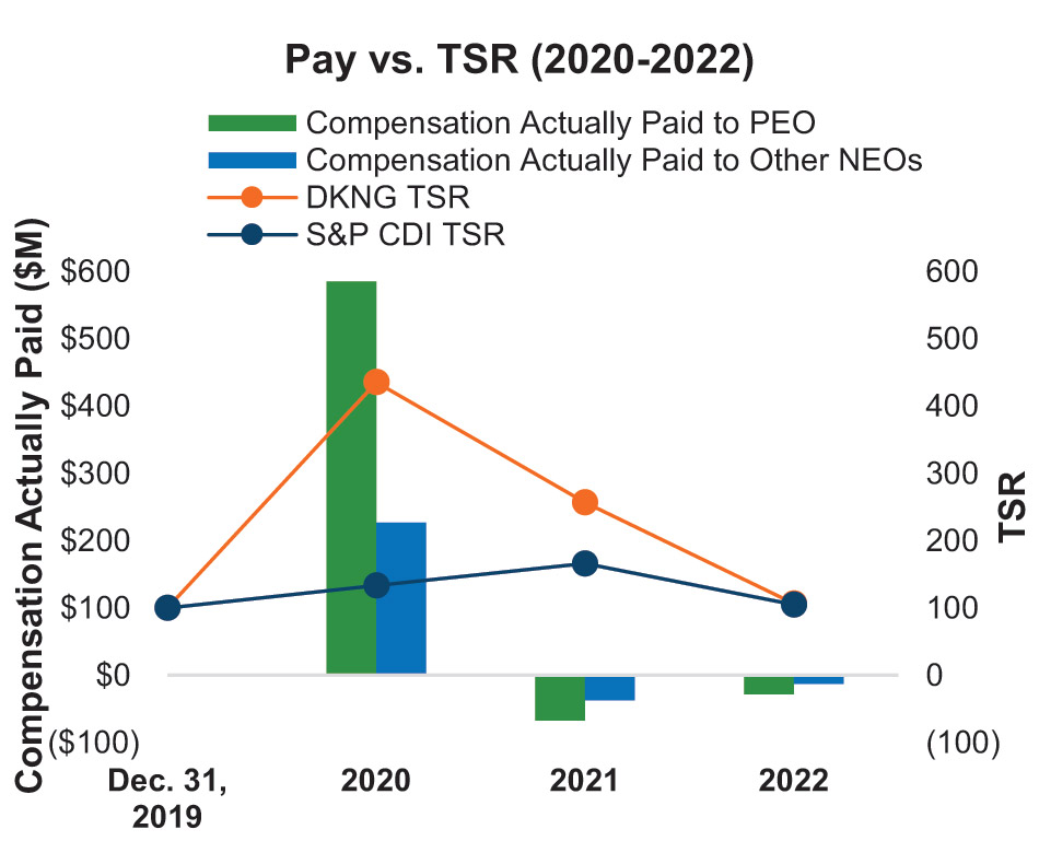 [MISSING IMAGE: bc_payvstsr-4c.jpg]