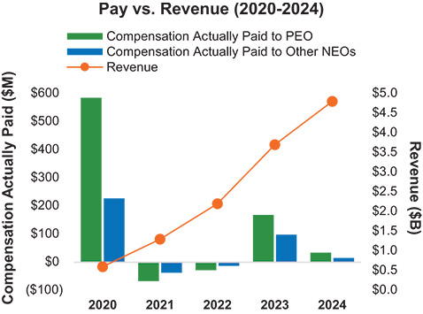 [MISSING IMAGE: bc_payvsrevenue-4c.jpg]