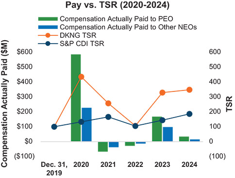 [MISSING IMAGE: bc_payvstsr-4c.jpg]