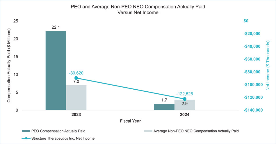 [MISSING IMAGE: bc_peoneovsnetincome-4c.jpg]