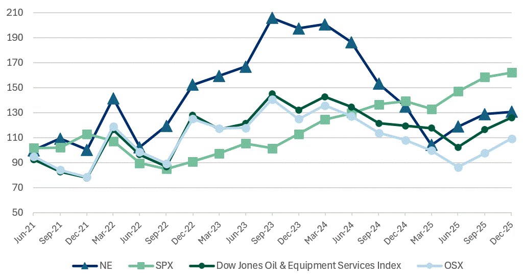 Item 5 - Stock Graph.gif