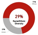 mptiracialdiversity.jpg