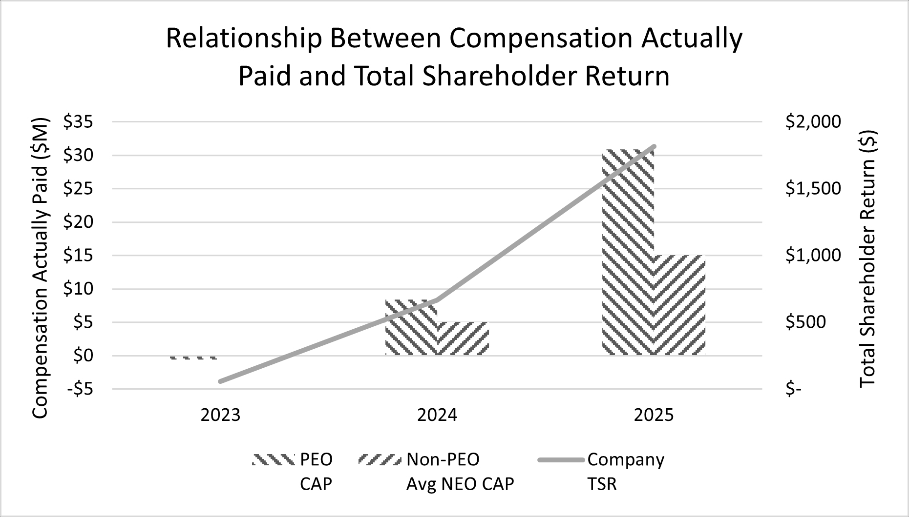 CAP vs TSR Chart.jpg
