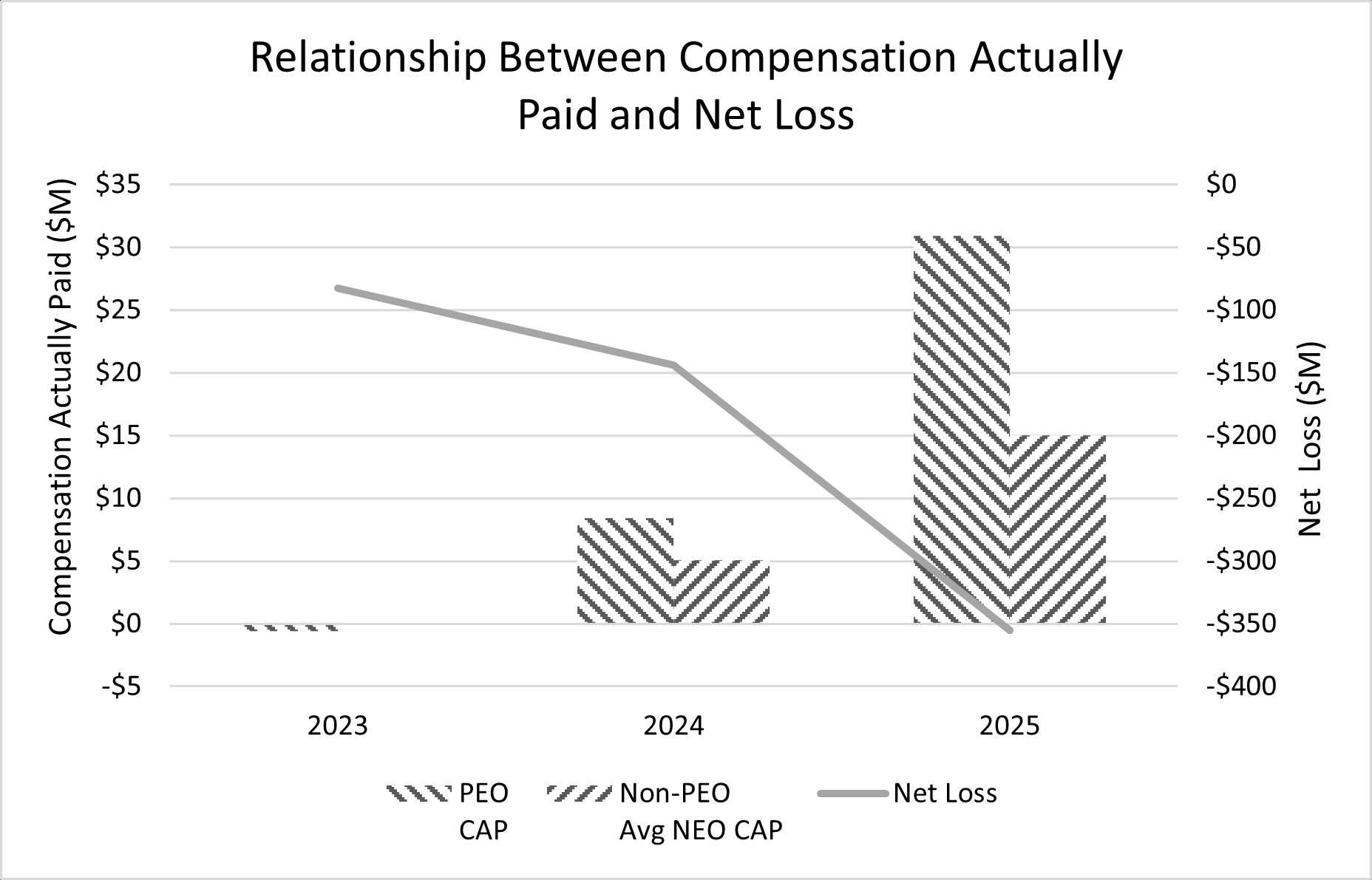 CAP vs Net Loss Chart.jpg