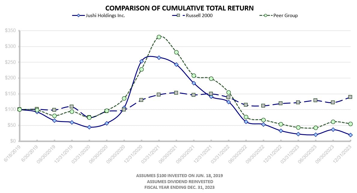 Performance Graph.jpg