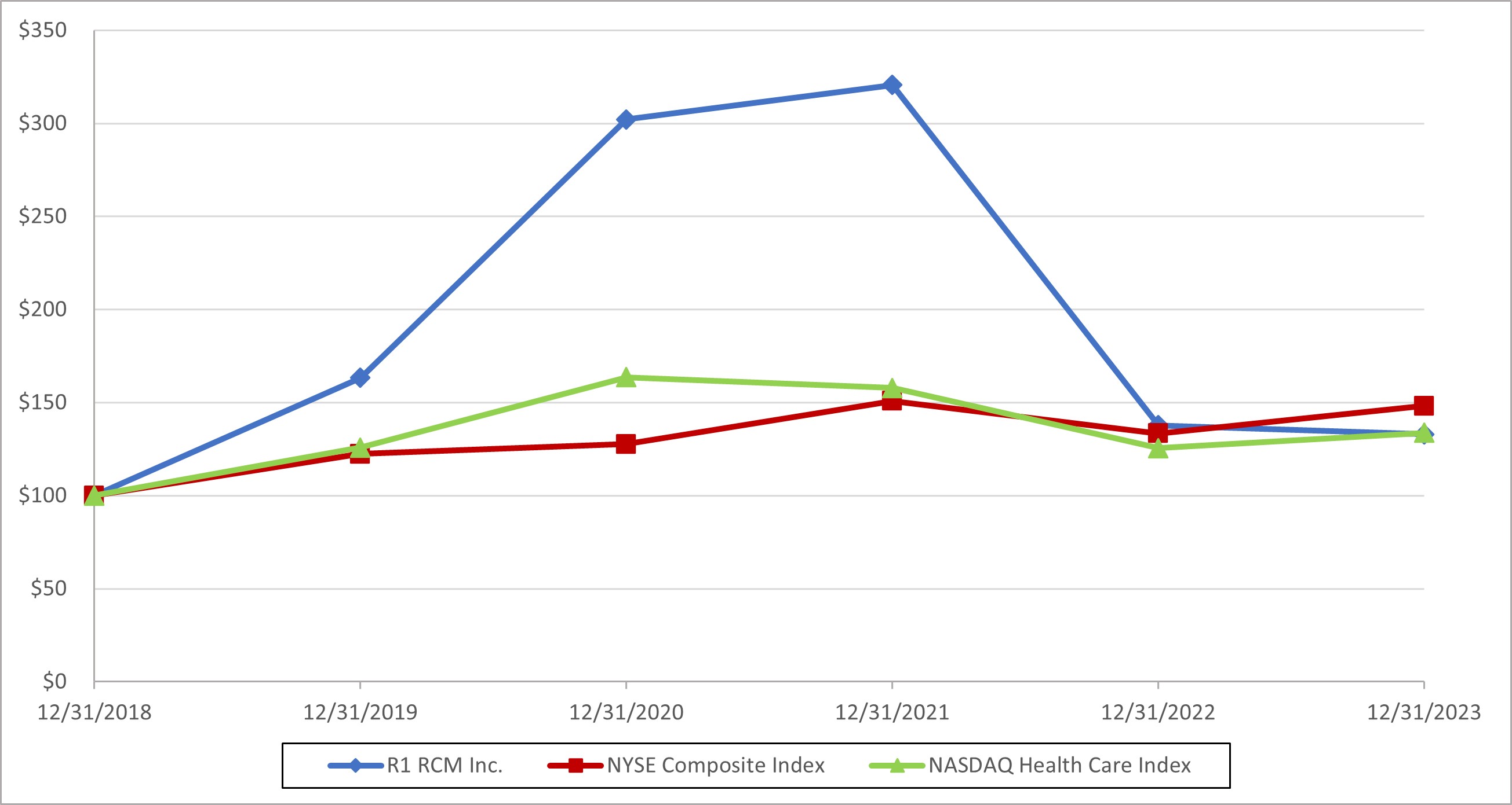 2023 Stock Performance Graph.jpg