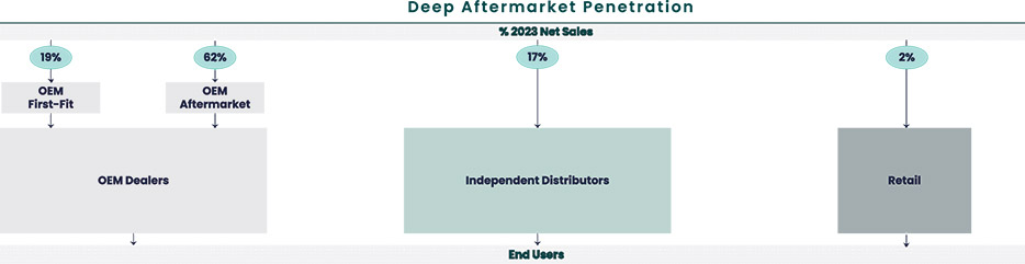 [MISSING IMAGE: bc_deepaftermarket-4c.jpg]