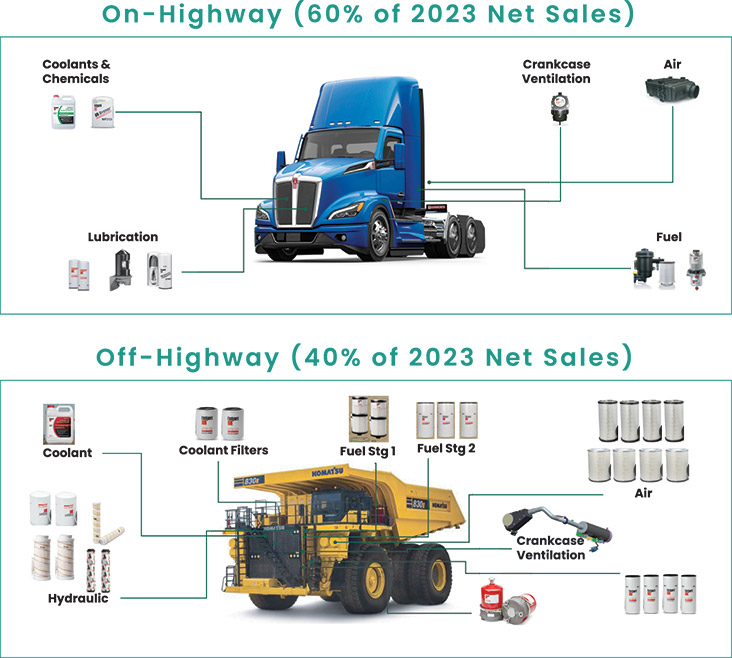 [MISSING IMAGE: fc_onoffhighway-4c.jpg]