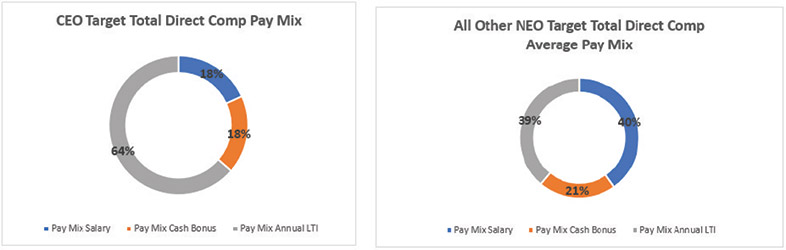 [MISSING IMAGE: pc_ceoneototal-4clr.jpg]