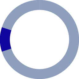 pie_remuneration-policy_10% Relative.jpg