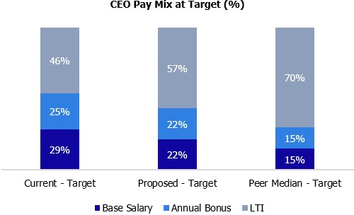 DRR_CEO Pay Mix.jpg