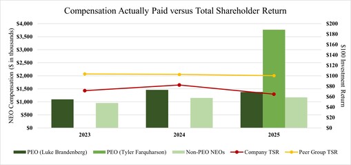 CAP vs TSR Graph.jpg