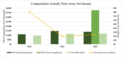 CAP vs Net Income Graph.jpg