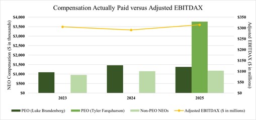 CAP vs Adjusted EBITDAX Graph.jpg