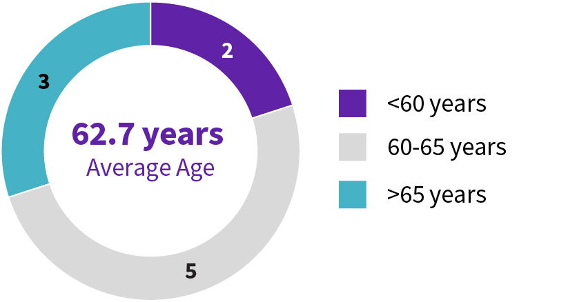 03 PRO012732_bod_age.jpg