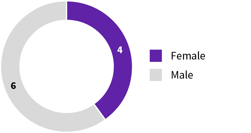 03 PRO012732_bod.jpg