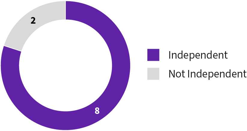 03 PRO012732_bod_independence.jpg