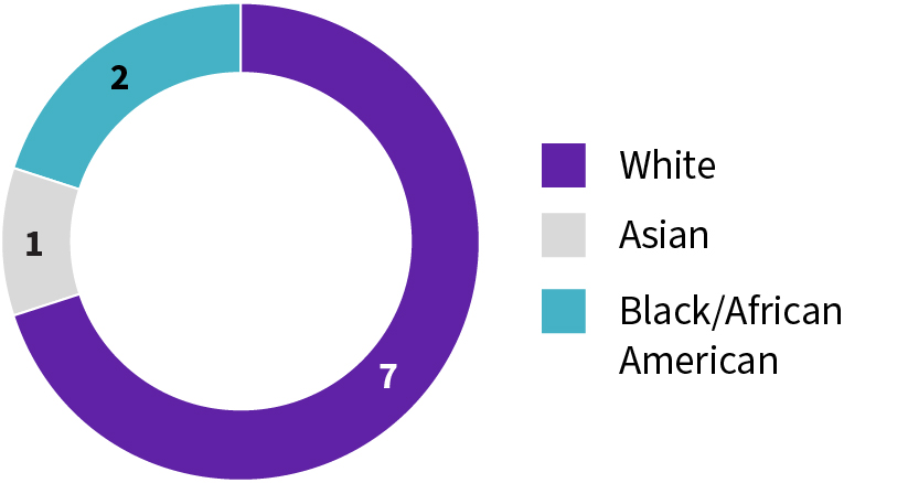 03 PRO012732_bod_demographic.jpg