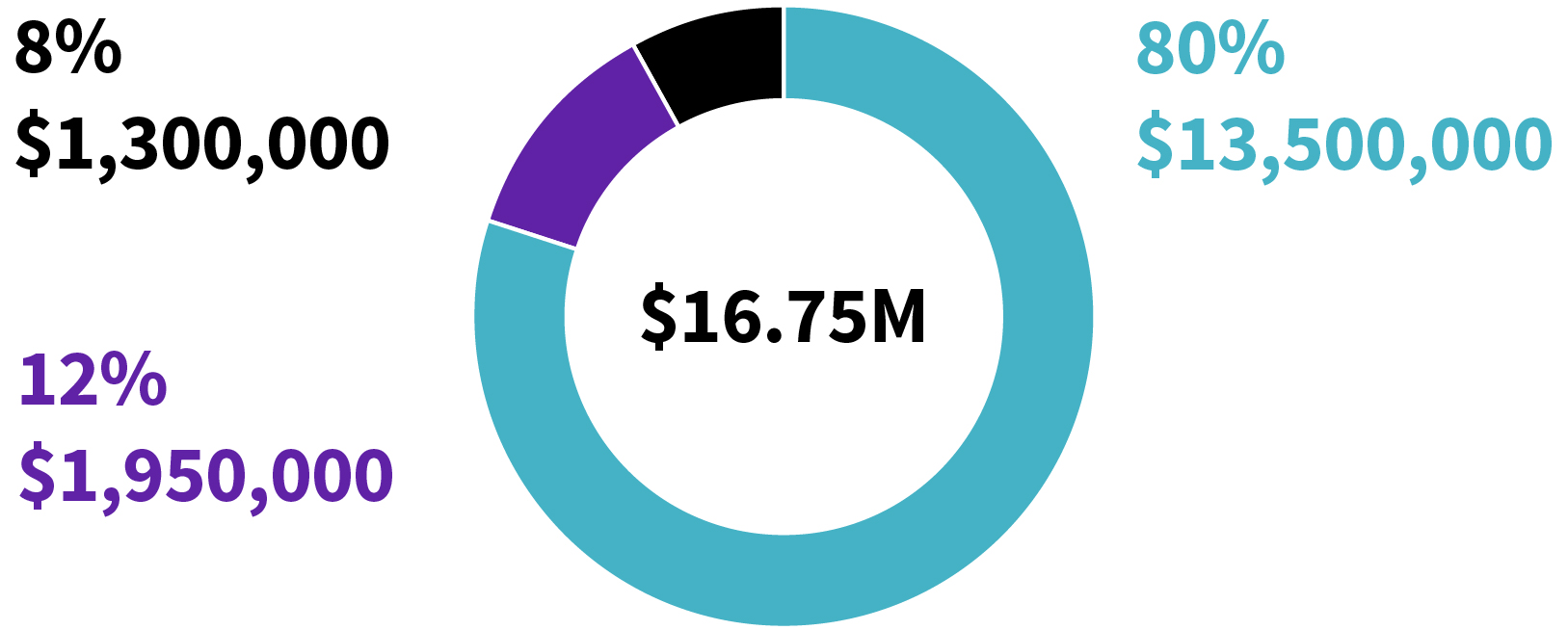 03 PRO012732_pie_compactions_ArduiniP-3.jpg