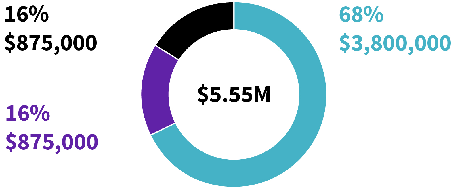 03 PRO012732_pie_compactions_SaccaroJ-3.jpg