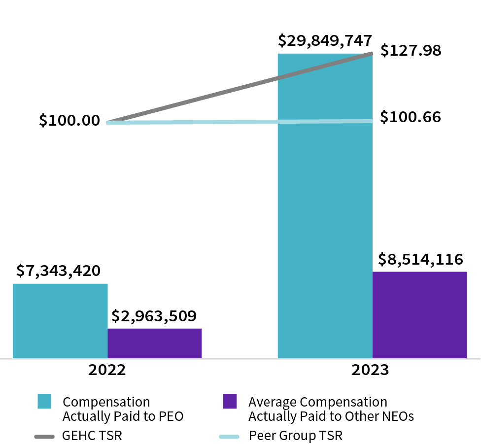 03_425778-1_bar_CAP vs. TSR.jpg