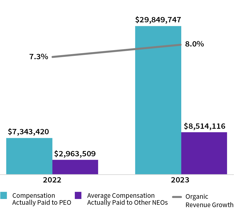03_425778-1_bar_CAP vs. ORC.jpg