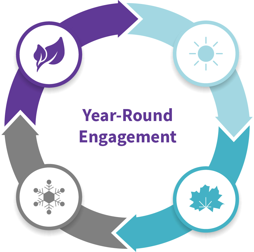 pie_year round engagement.jpg