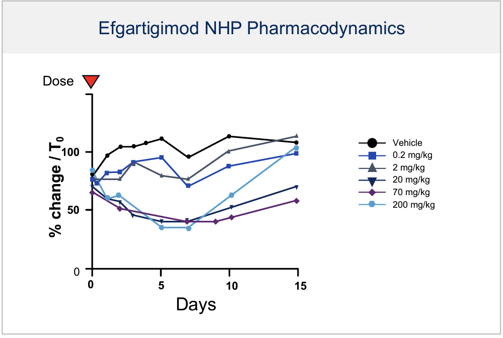 FcRn pharmacodynamics.jpg