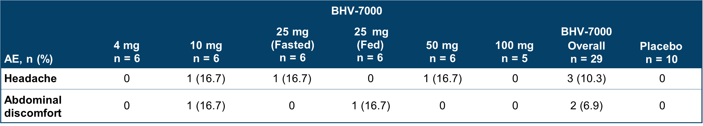 2024.01.02 10Q SAD Table 1.jpg
