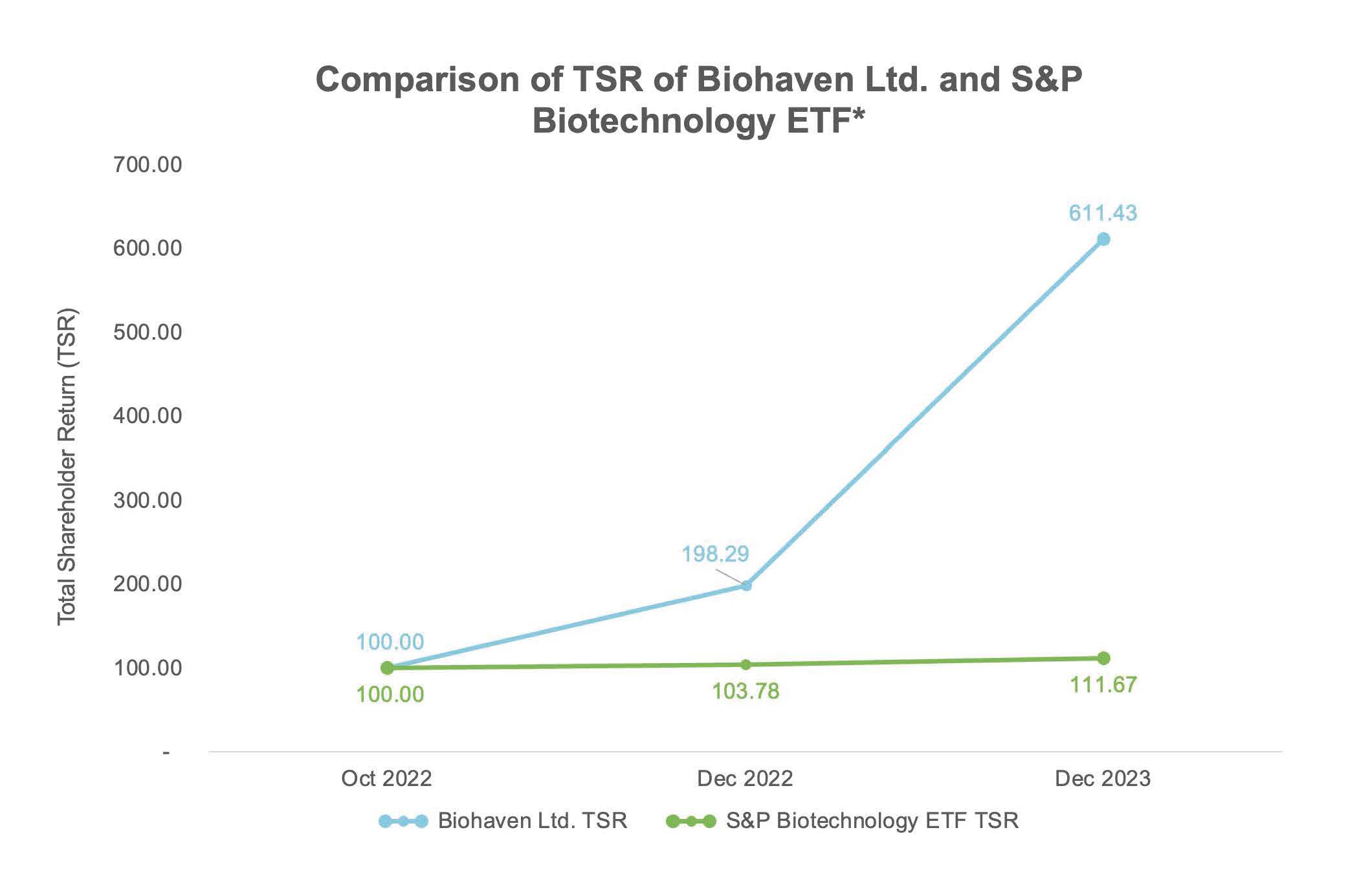 BHVN vs Peer TSR.jpg