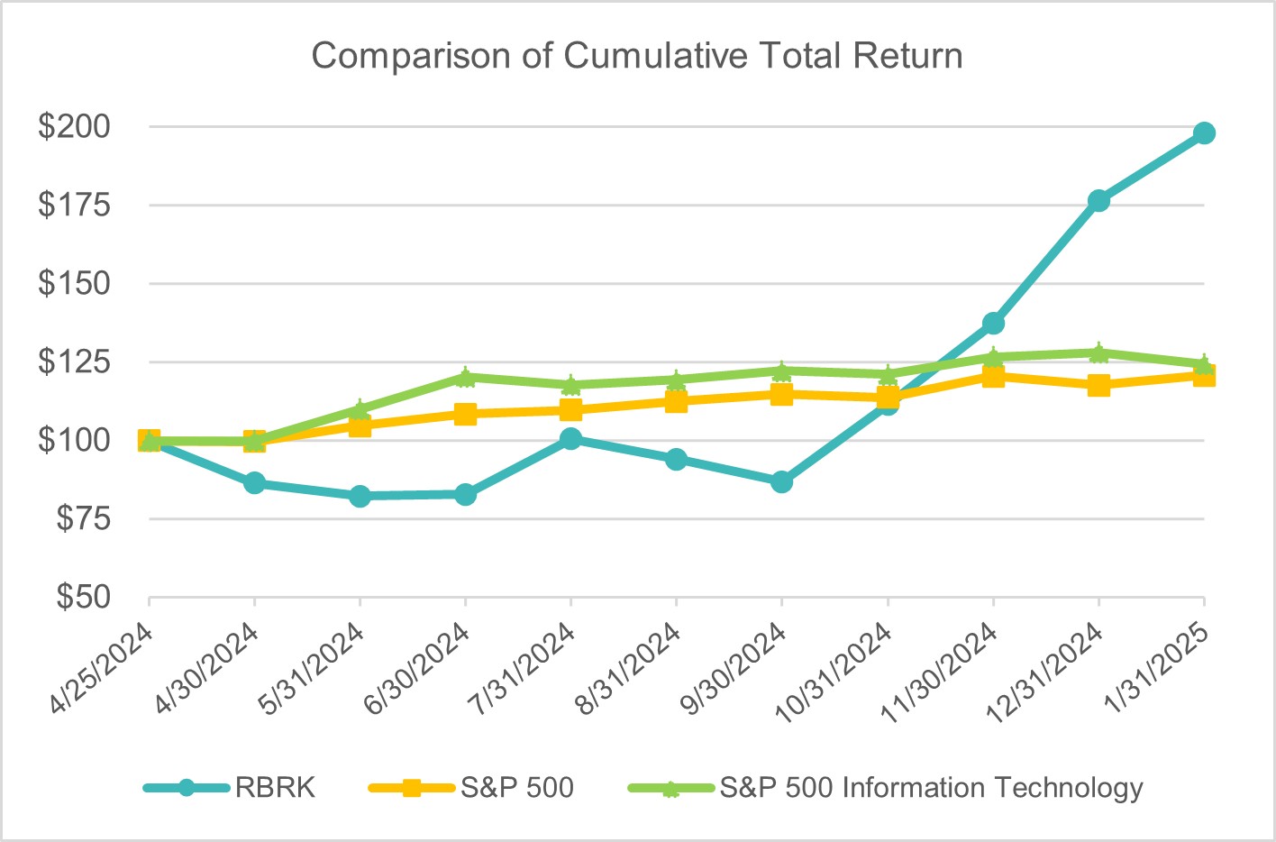 Stock performance.jpg