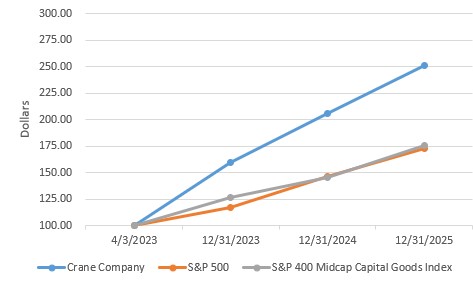 Stock Performance graph.jpg